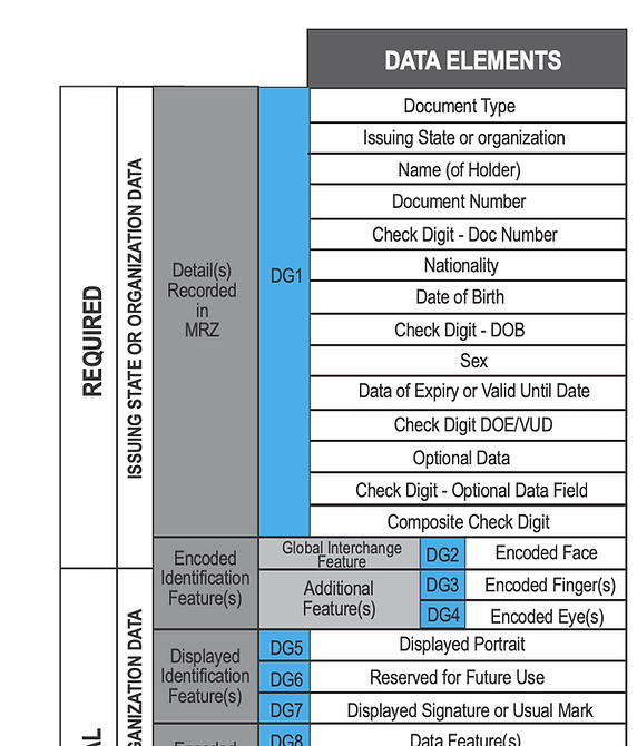 emrtd_datagroups.png